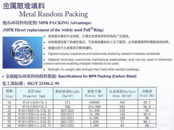 不銹鋼鮑爾環(huán)、不銹鋼矩鞍環(huán)、階梯環(huán)、 無錫中鼎