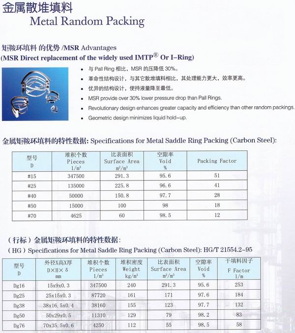 不銹鋼鮑爾環(huán)、不銹鋼矩鞍環(huán)、階梯環(huán)、 無錫中鼎