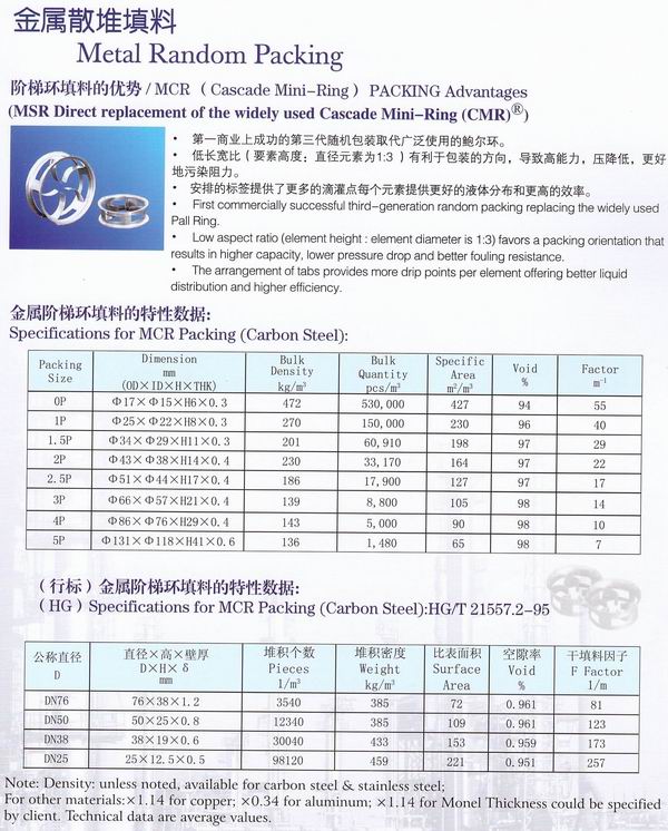不銹鋼鮑爾環(huán)、不銹鋼矩鞍環(huán)、階梯環(huán)、 無錫中鼎