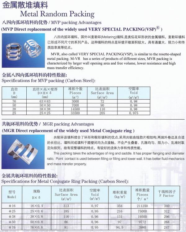 不銹鋼鮑爾環(huán)、不銹鋼矩鞍環(huán)、階梯環(huán)、 無錫中鼎